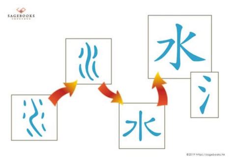 永的筆劃|部首索引 [4畫/水部+1畫/永]